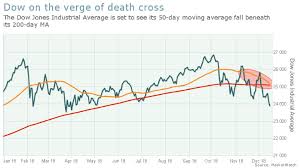 The Last Key Death Cross Is Poised To Engulf The Stock Market