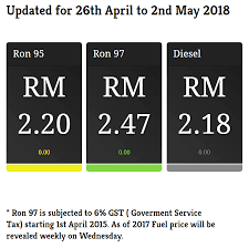 Check the latest petrol prices for ron95, ron97 and diesel in malaysia. Latest Petrol Price In Malaysia Updated Singaporean S Guide To Jb Facebook