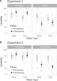 Most people want to see a robot perform the simple tasks of moving from point a to point b. Embodiment Into A Robot Increases Its Acceptability Scientific Reports