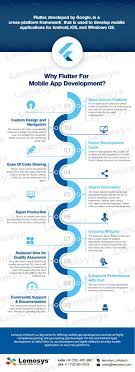 Flutter Is The New Cross Platform Developed By Google For Mobile Apps Development Here By Sin App Development Software App Development Process App Development