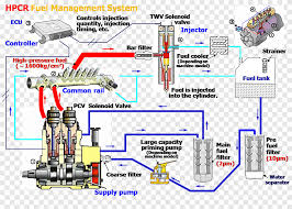 This book contains examples of control circuits motor starting switches and wiring diagrams for ac manual starters drum switches starters contactors. Caterpillar Inc Fuel Injection Wiring Diagram Electrical Wires Cable Fuel Pump Angle Electrical Wires Cable Png Pngegg