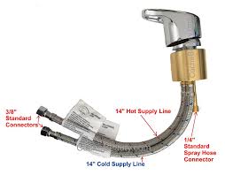 parts accessories to shampoo bowls