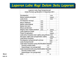 We did not find results for: Ppt Laporan Laba Rugi Komprehensif Powerpoint Presentation Free Download Id 4183112
