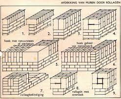 metselwerk muurafdekking bouwkundig detailleren details bouwkunde tuinmuur metselwerk bouwkunde