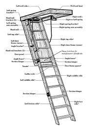 What Are The Warning Signs Of A Dangerous Attic Pull Down Ladder