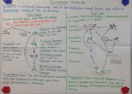 Brooke Mcintosh Charts Notes Biology Teaching Science Montessori Science Teaching Biology
