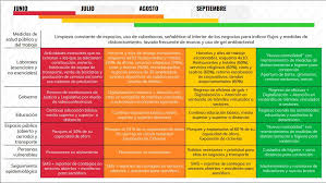 La cdmx permanecerá en semáforo verde. Presenta Jefa De Gobierno Plan Gradual Hacia La Nueva Normalidad En La Ciudad De Mexico