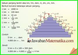 Terimakasih untuk sahabat semua yang sudah membaca artikel ini, semoga kunci jawaban senang belajar matematika kelas 5 ini dapat memberikan manfaat untuk para pembaca dimanapun berada. Kunci Jawaban Buku Matematika Kelas 5 Sd
