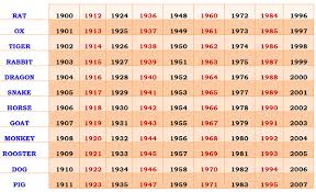 49 Valid Astrology Birthday Chart Compatibility