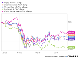 Fas A Vaccine Makes This A Buy Nysearca Fas Seeking Alpha
