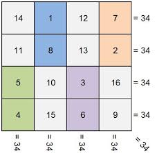 Maybe you would like to learn more about one of these? Sulap Matematika Cara Membuat Persegi Ajaib 4x4 Matematrick