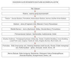 Arti batu halus adalah pasir. 18 April 2012 Ibash Geophysicist