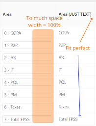 The total table width is not fixed, which makes the table fluid in html (see the narrow window example in html); Css Html Table How To Autogrowth A Column Width Based On The Text Value Of The Input Element Stack Overflow