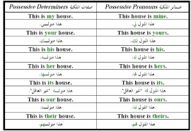 معهد الريان لتعليم اللغة الانجليزيه ينبع Objave Facebook