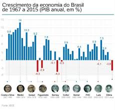 Consultar o cadastro das atividades econômicas das pessoas físicas (caepf). Economia No Brasil Atual E Historia Toda Materia