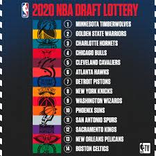 2021 nba draft lottery odds. Nba Tv On Twitter The Nbadraftlottery Order Is Complete The Timberwolves Have The No 1 Overall Pick In The 2020 Nba Draft