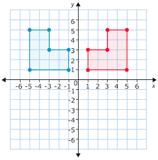 Geometry— Position and Direction
