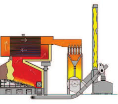 Lineamientos para la operación eficiente de sistemas de generación de vapor  y reducción de emisiones atmosféricas en plantas