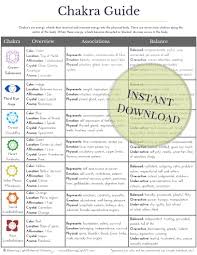 Charka Reference Chart Instant Download