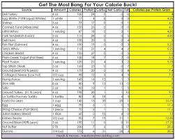 protein content foods online charts collection