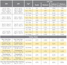 Marriott Grand Residence Club Lake Tahoe Points Charts