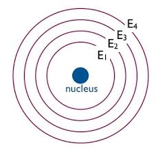 energy levels kaiserscience