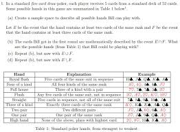 Five card draw also known as a cantrell draw is a poker variant that is considered the simplest variant of poker and is the basis for video poker. 1 In A Standard Five Card Draw Poker Each Player Chegg Com