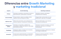 Qué es Growth Marketing + Caso de éxito de Spotify ...