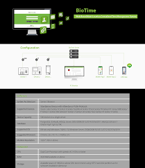 Web Based Multi Location Centralized Time Management Solution