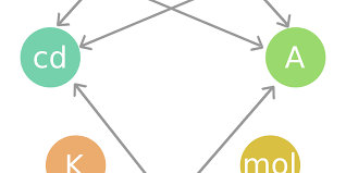 البادئات المترية Metric Prefixes ووحدات النظام العالمي Si Units الصن اع العرب