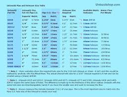 19 Drill Bit Size Idfix Co