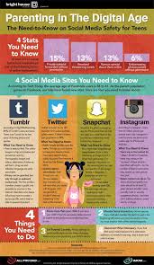 Parenting In The Digital Age Bright House Blog House2house Parenting Teenagers Social Media Safety Parenting