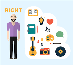 Left Brained Vs Right Brained Marketing Visual Learning