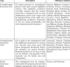 Check spelling or type a new query. Description Of The Unemployment Protection Program Around The World Download Scientific Diagram