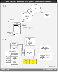 The path on your hard drive to wherever it exists) to the header. Apple To Advance Iphone With Both Text To Speech Speech To Text Converters Patently Apple