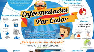 En otras palabras, la infografía es un medio o herramienta de comunicación basado en la imagen para una mejor compresión de cualquier información. Para Que Sirve Una Infografia La Efectividad De Las Infografias
