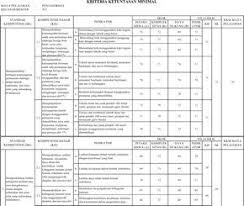 Penilaian pelajaran 10 pjok kelas 7 halaman 306. Kunci Jawaban Penjaskes Kelas 7 Pelajaran 2 Cara Golden