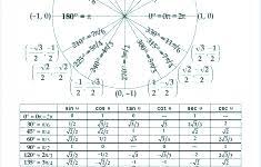 Unit Circle Sin Cos Tan Chart Margarethaydon Com