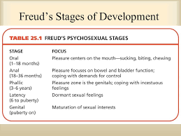 psychoanalytic theory personality according to sigmund freud