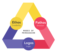 We did not find results for: Advertising 101 What Are Ethos Pathos Logos 2021 Boords