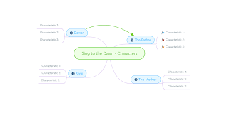 Novel sing to the dawn (c1). Sing To The Dawn Characters Mindmeister Mind Map