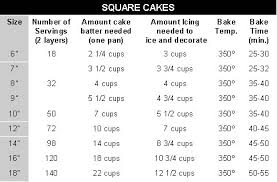 wedding cake chart serving size country kitchen sweetart