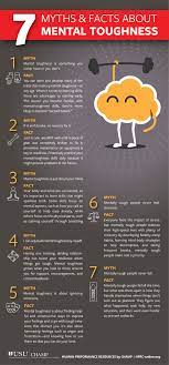 7 Myths And Facts About Mental Toughness | Hprc