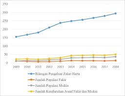Kemiskinan di malaysia ialah suatu isu ekonomi berkontroversi. Https Www Ukm My Fep Jem Pdf 2020 54 3 Jeko 54 3 4 Pdf