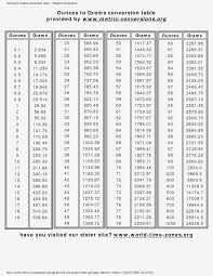 44 Precise Weight Coversion Chart