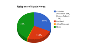 religion in korea joinus world