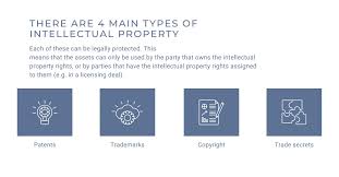 Intellectual property (ip) is defined by the world intellectual property organization (wipo) as: Intellectual Property The Complete Guide For Transfer Pricing Valuation Licensing And Litigation Professionals Royaltyrange