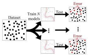 On the contrary, this limit is great; Information Free Full Text Text Classification Algorithms A Survey Html