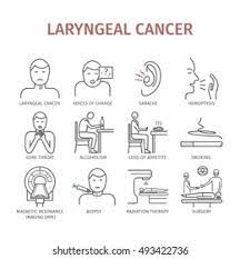 Cancer of garden as, morrison wh. Laryngeal Cancer Symptoms Causes Treatment Line Stock Vector Royalty Free 493422736