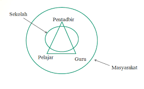 Anda tidak perlu menyesuaikan beberapa pengaturan dan konversinya. Kps 3014 Pengurusan Pembelajaran Bab 12 Sekolah Dan Persekitaran